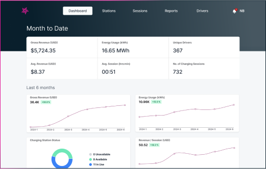 A screenshot of the admin dashboard for Lynkwell's EV charging platform