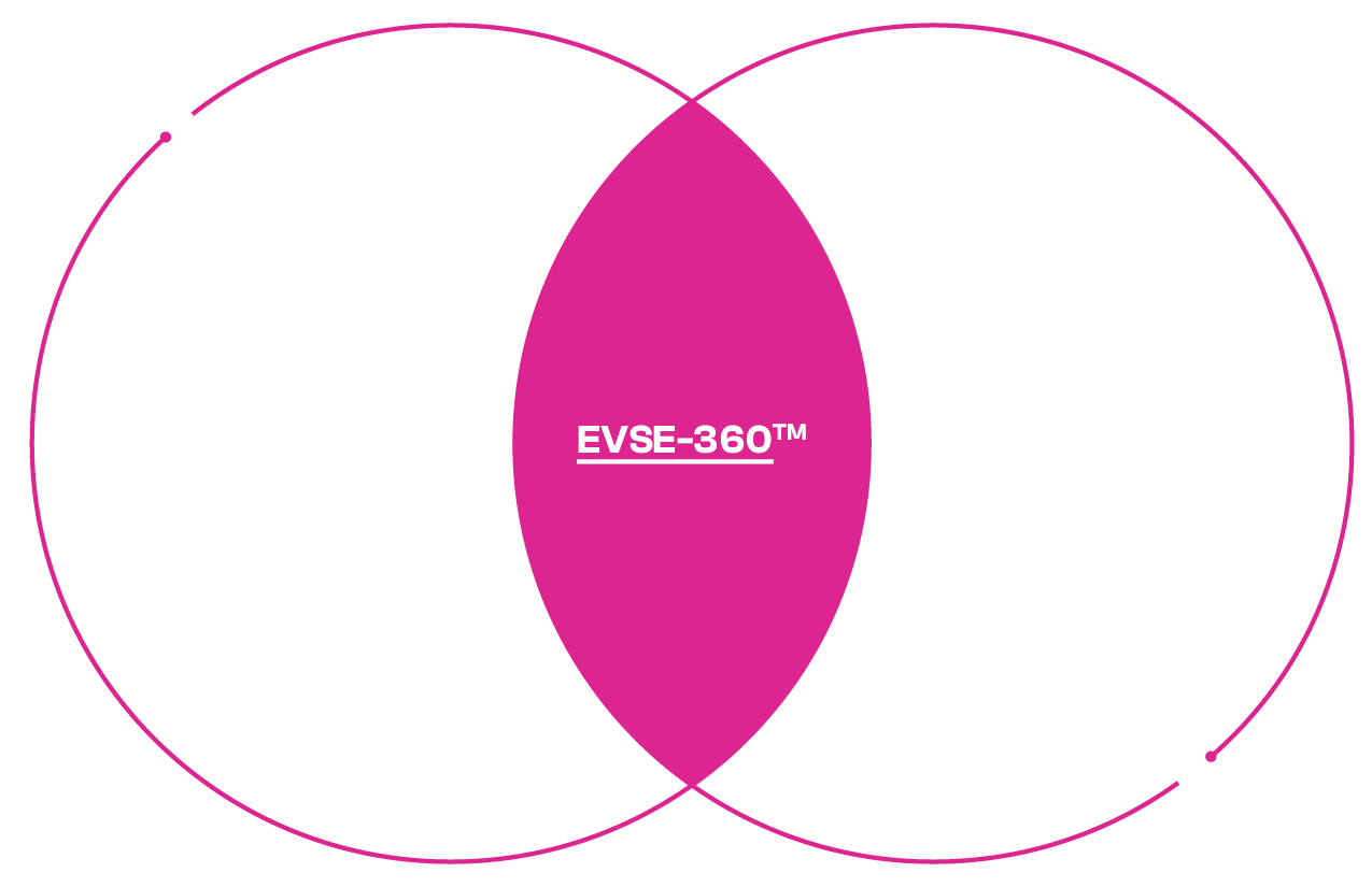 EVSE-360TM