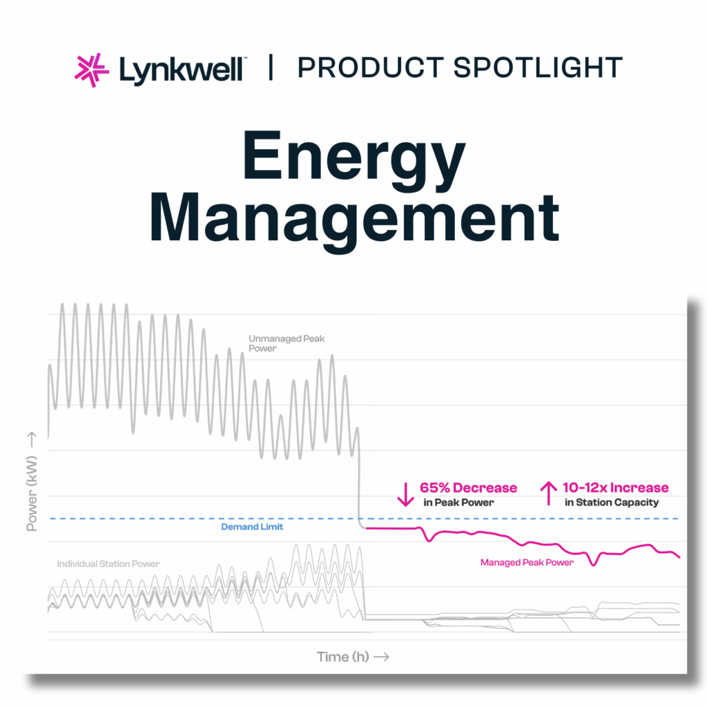 Energy Management Chart